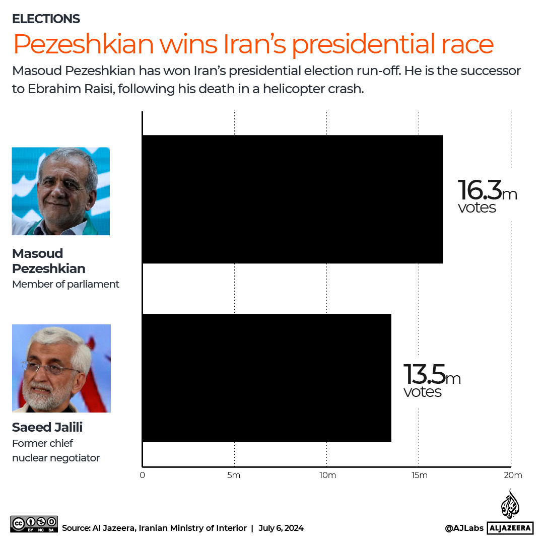 INTERACTIVE-IRAN-Election-RESULTS-JULY6-1720336644