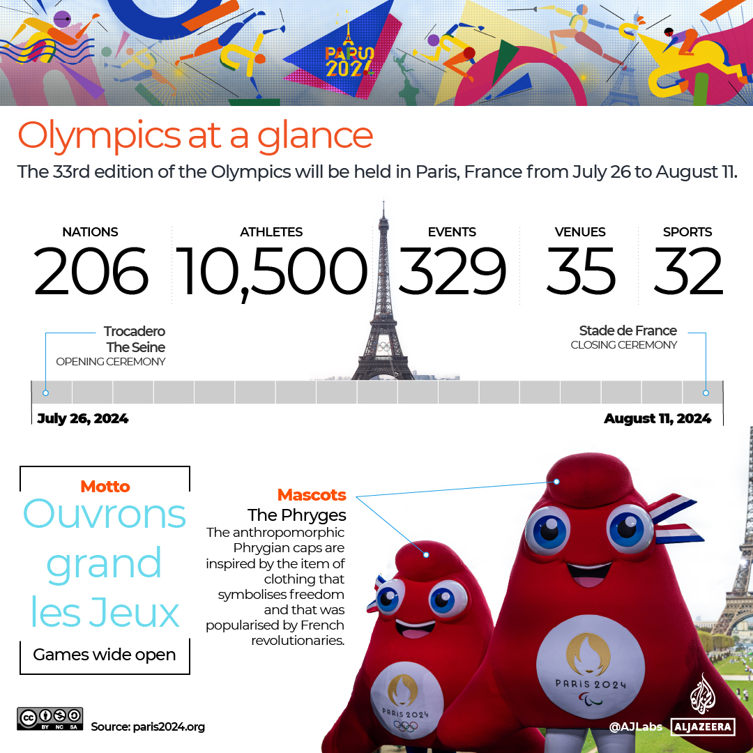 INTERACTIVE - The olympics at a glance PARIS 2024-100-1721555156