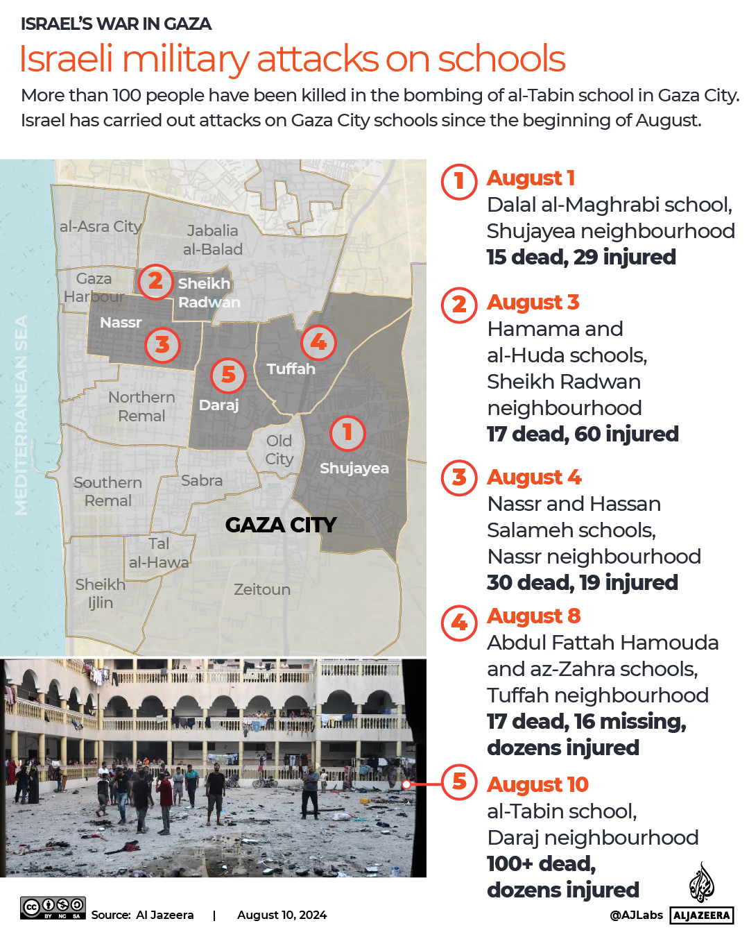 INTERACTIVE-SCHOOLSGAZA-AUGUST10-1723286310