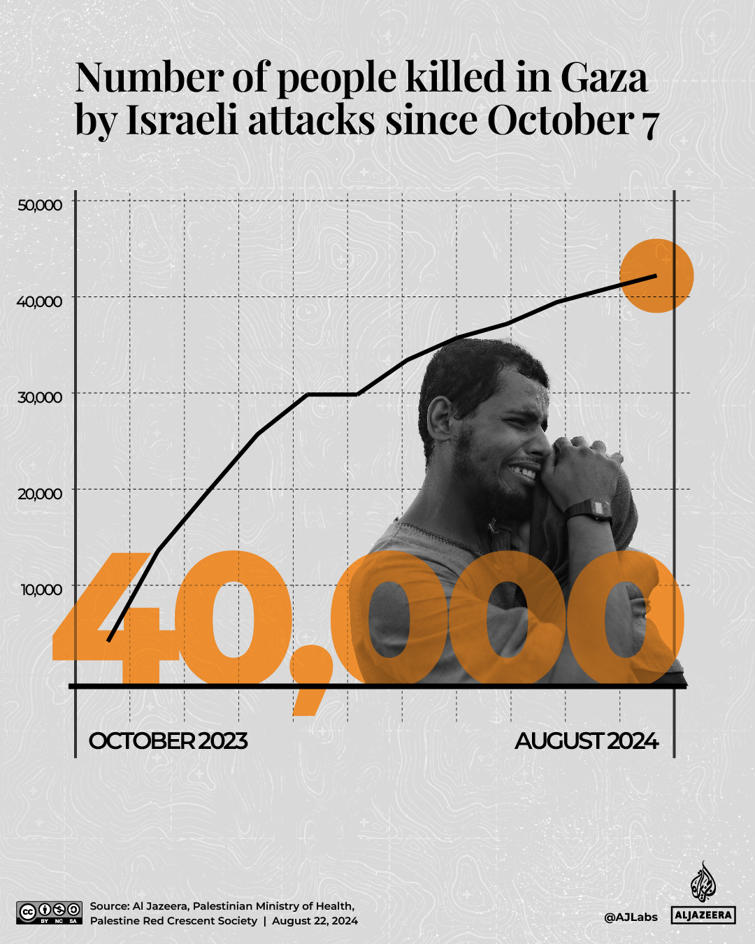 Interactive_40000_killed_bytheNumbers_GFX LINE CHART-1724741510
