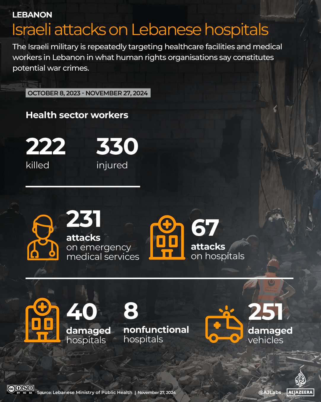 INTERACTIVE_ LEBANON HEALTH SECTOR_NOV27_2024-1732712188