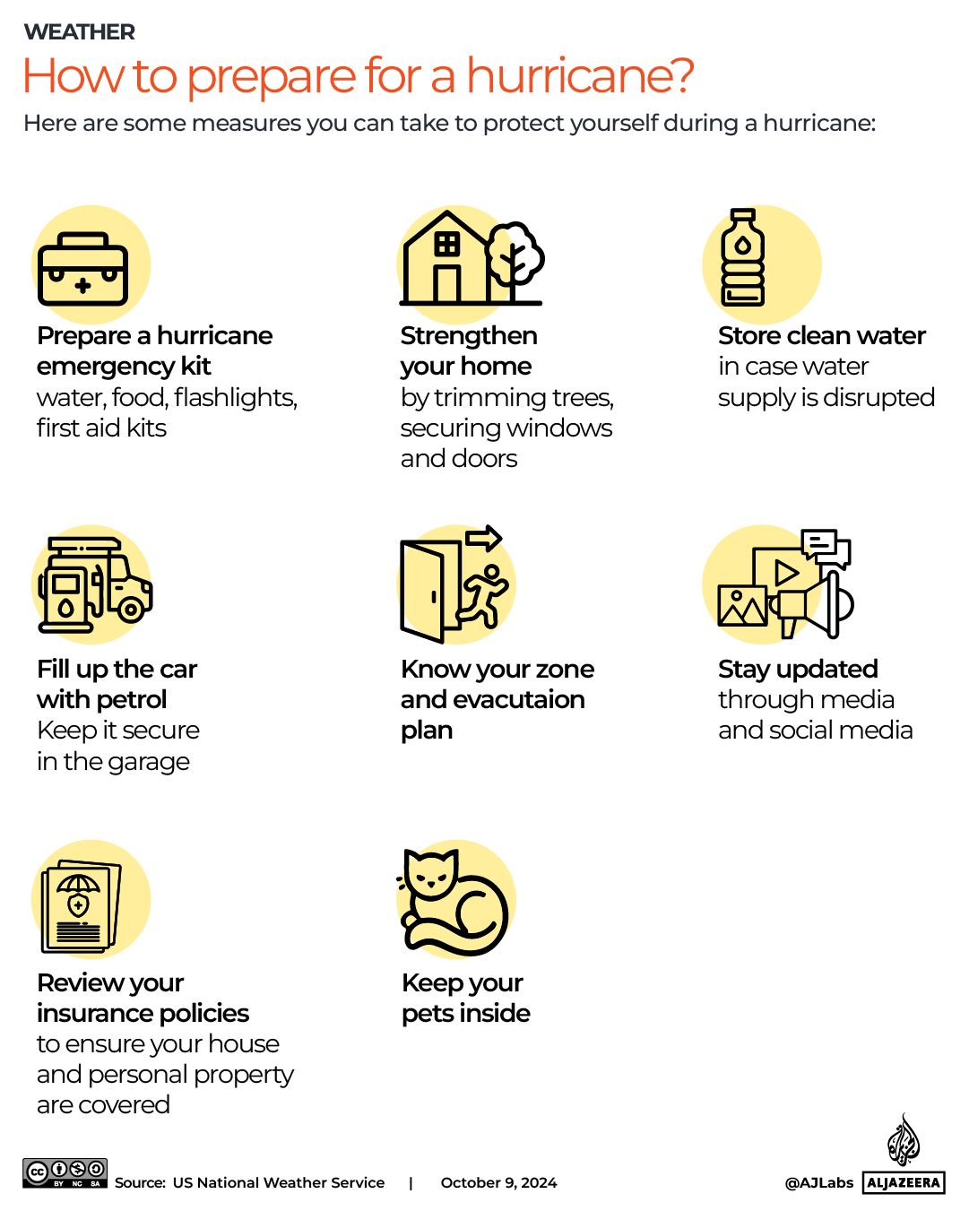 INTERACTIVE How to prepare for a Hurricane-OCT8-2024 copy-1728462052
