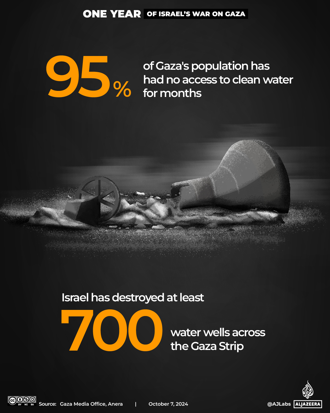 Interactive_OneYearofGaza_3_Water wells -1728224859