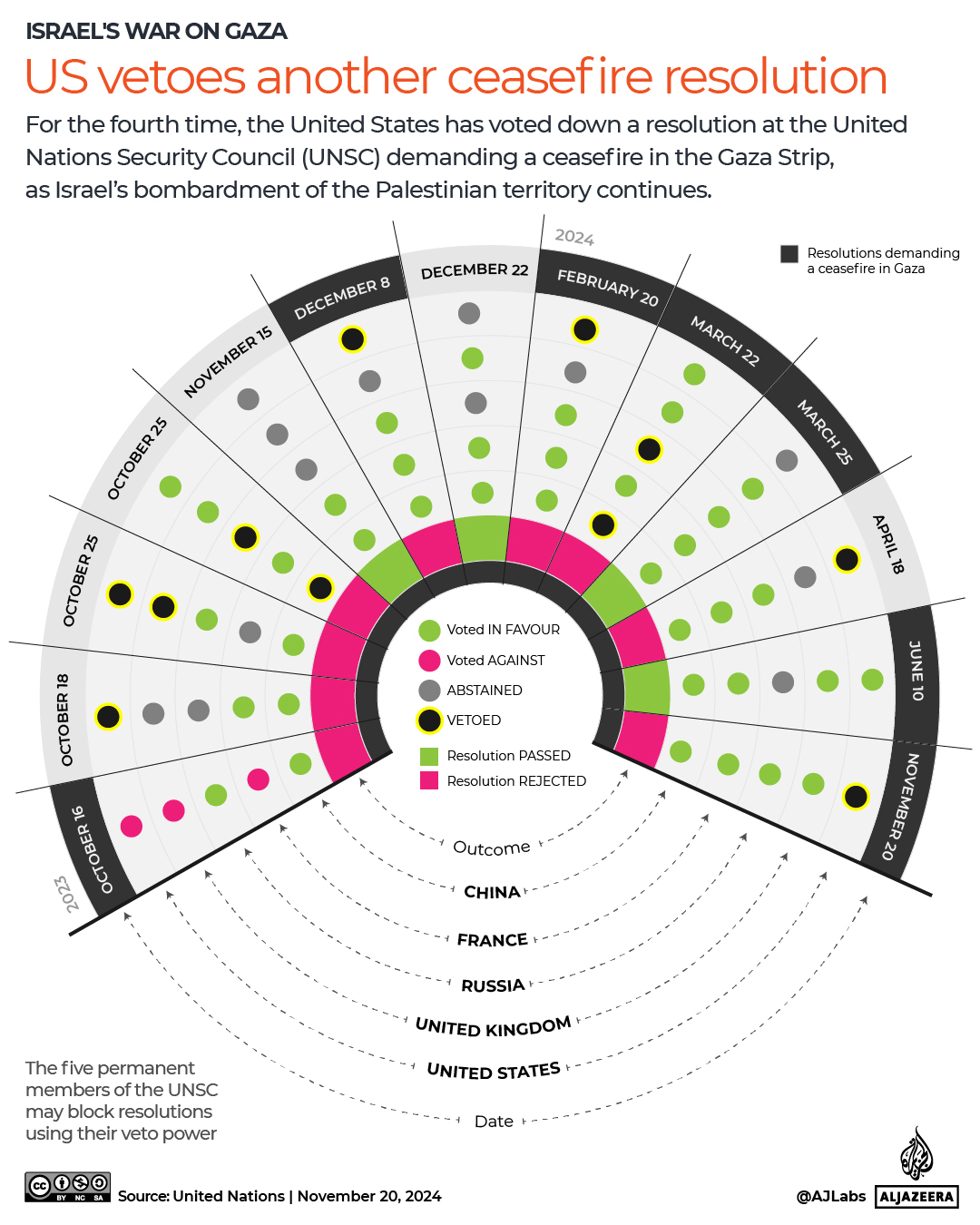 INTERACTIVE-UNSCVOTE-NOV21-100-1732179797