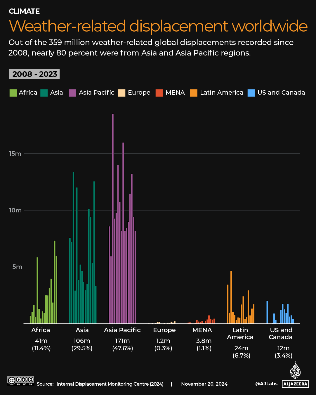 INTERACTIVE_Weather-related displacement worldwide_COP_NOV22_2024-1732269740