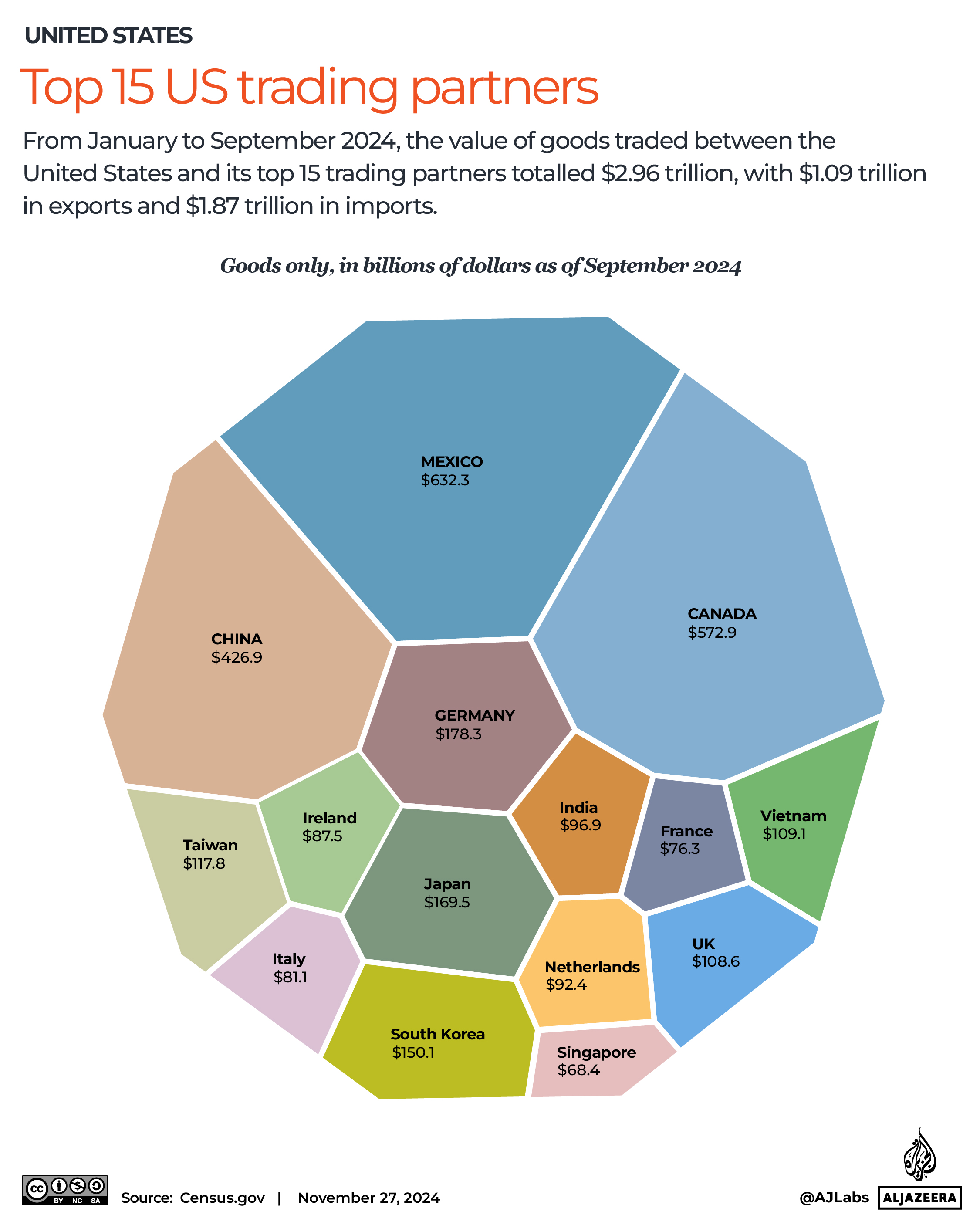 Interactive_US_Trading_Partners_as of Sept 2024