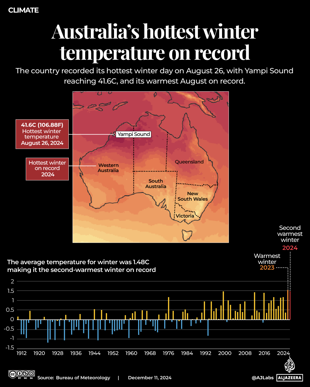 INTERACTIVE-Australia’s hottest wintertemperature on record-NOV26-2024 copy 9-1734865157