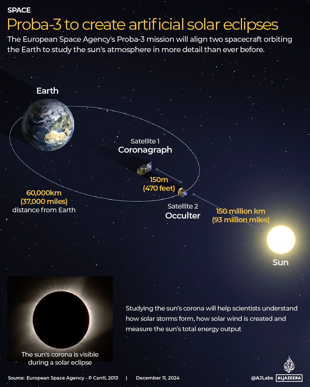 INTERACTIVE - Proba-3 to create artificial solar eclipses-1733919520