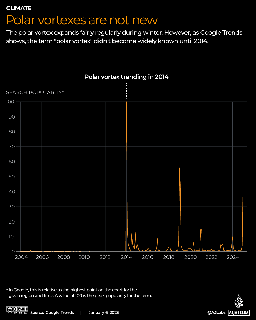 INTERACTIVE-Polar vortexes are not new-POLAR-VORTEX-JAN6-2025-1736160687