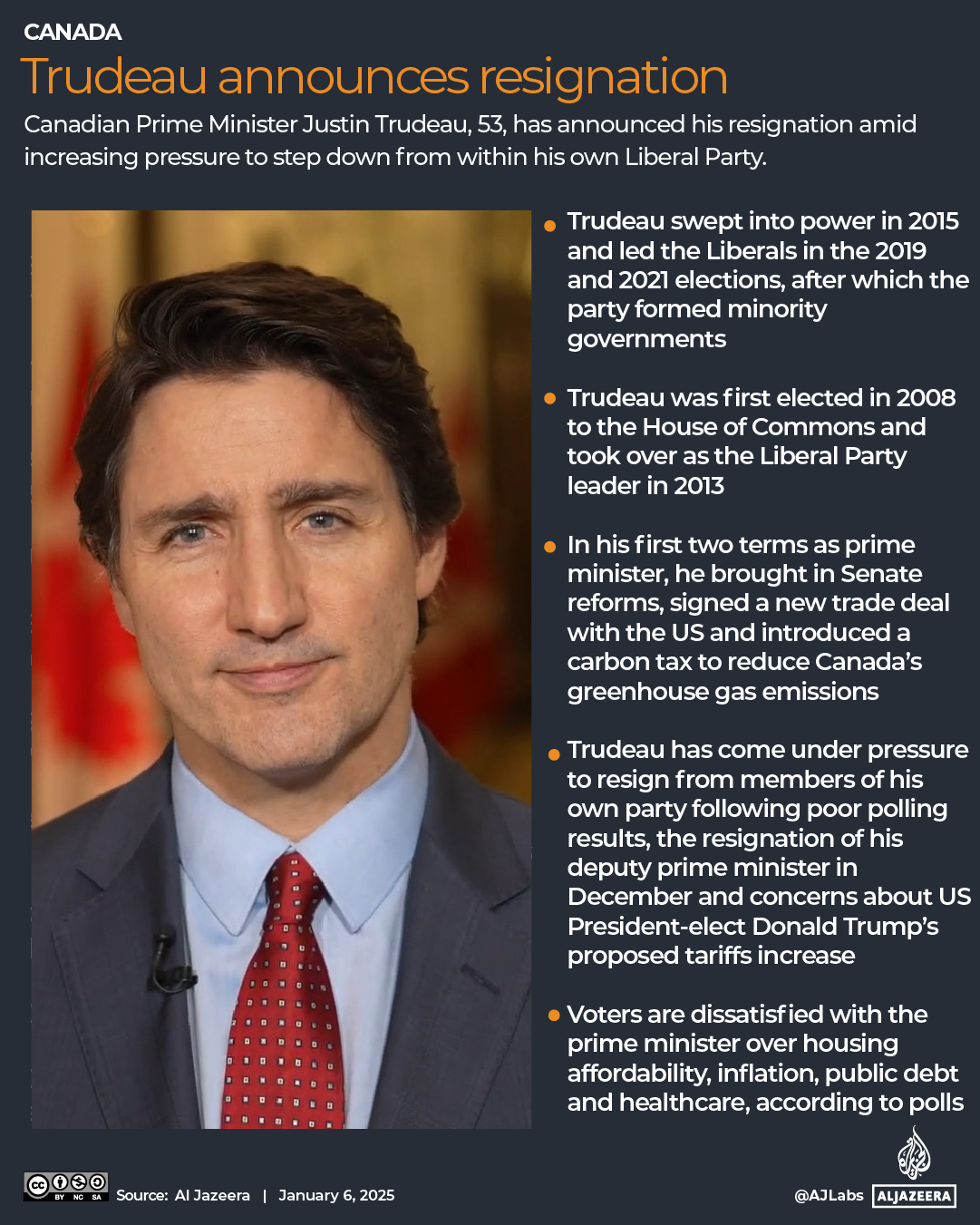 INTERACTIVE-TRUDEAU-RESIGNS-1736164681