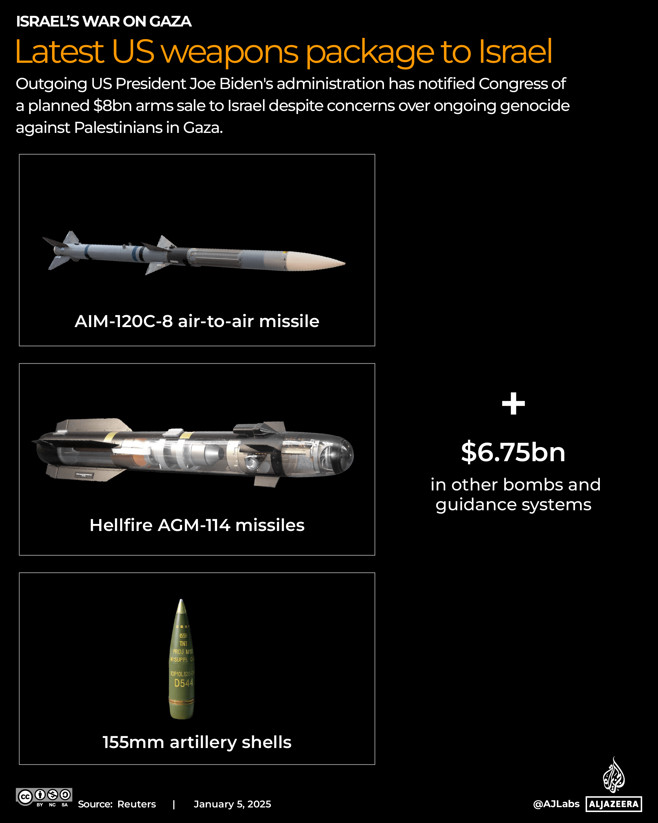 interactives-Latest US weapons package to Israel-JAN5-2025@2x-1736074897