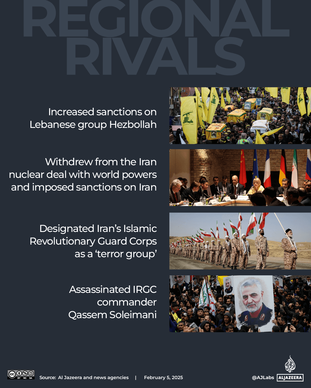 INTERACTIVE-TRUMPS SUPPORT FOR ISRAEL-REGIONAL RIVALS-FEB5-2025-1738758024