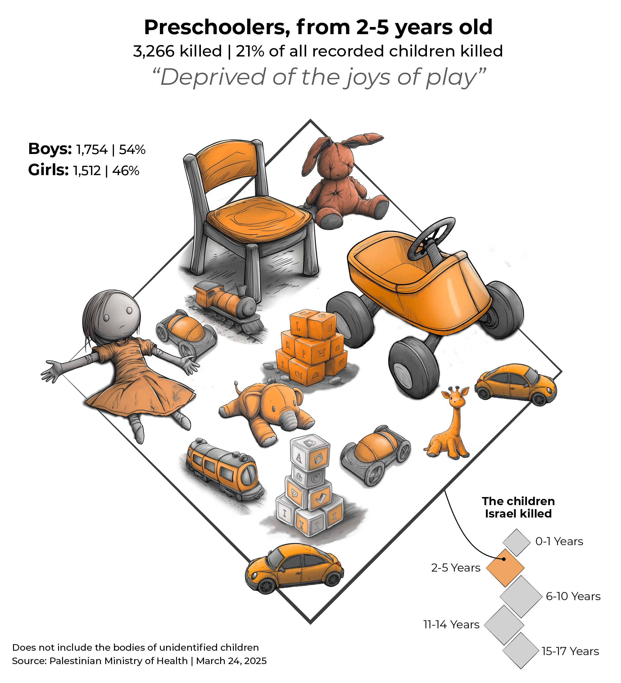 INTERACTIVE - Gaza children killed Israel preschool-1742978768