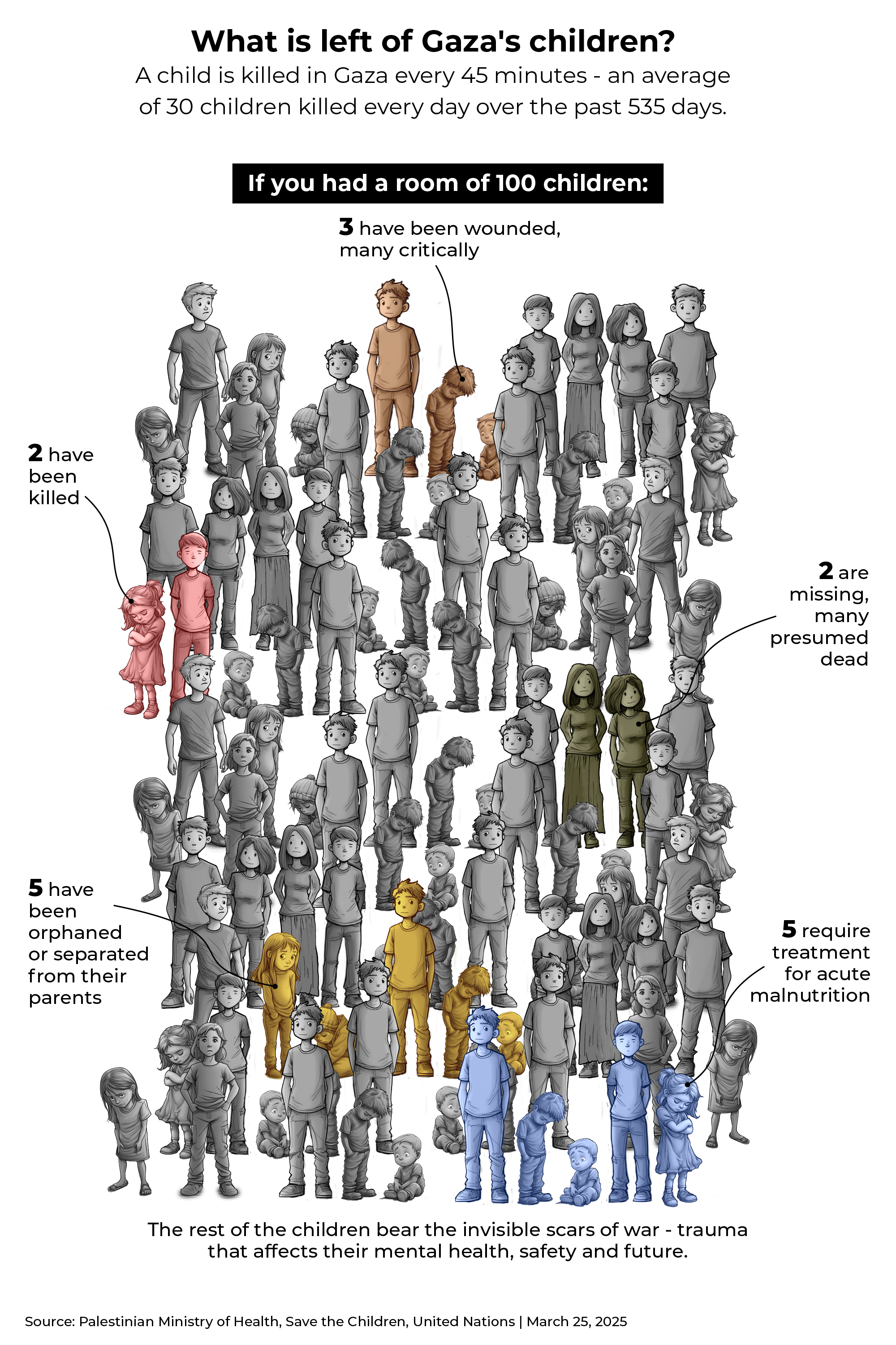 INTERACTIVE - Gaza children killed Israel what is left-1742978814