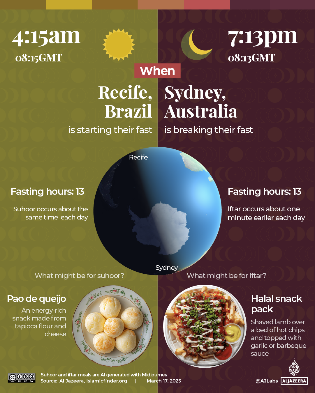INTERACTIVE Ramadan Brazil Australia-1742189178