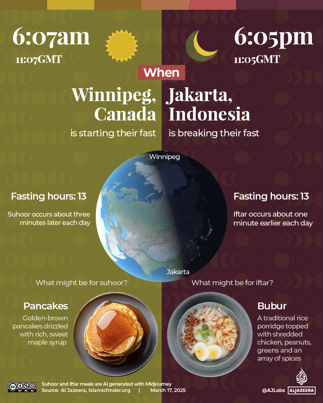 INTERACTIVE Ramadan Indonesia Canada-1742189190