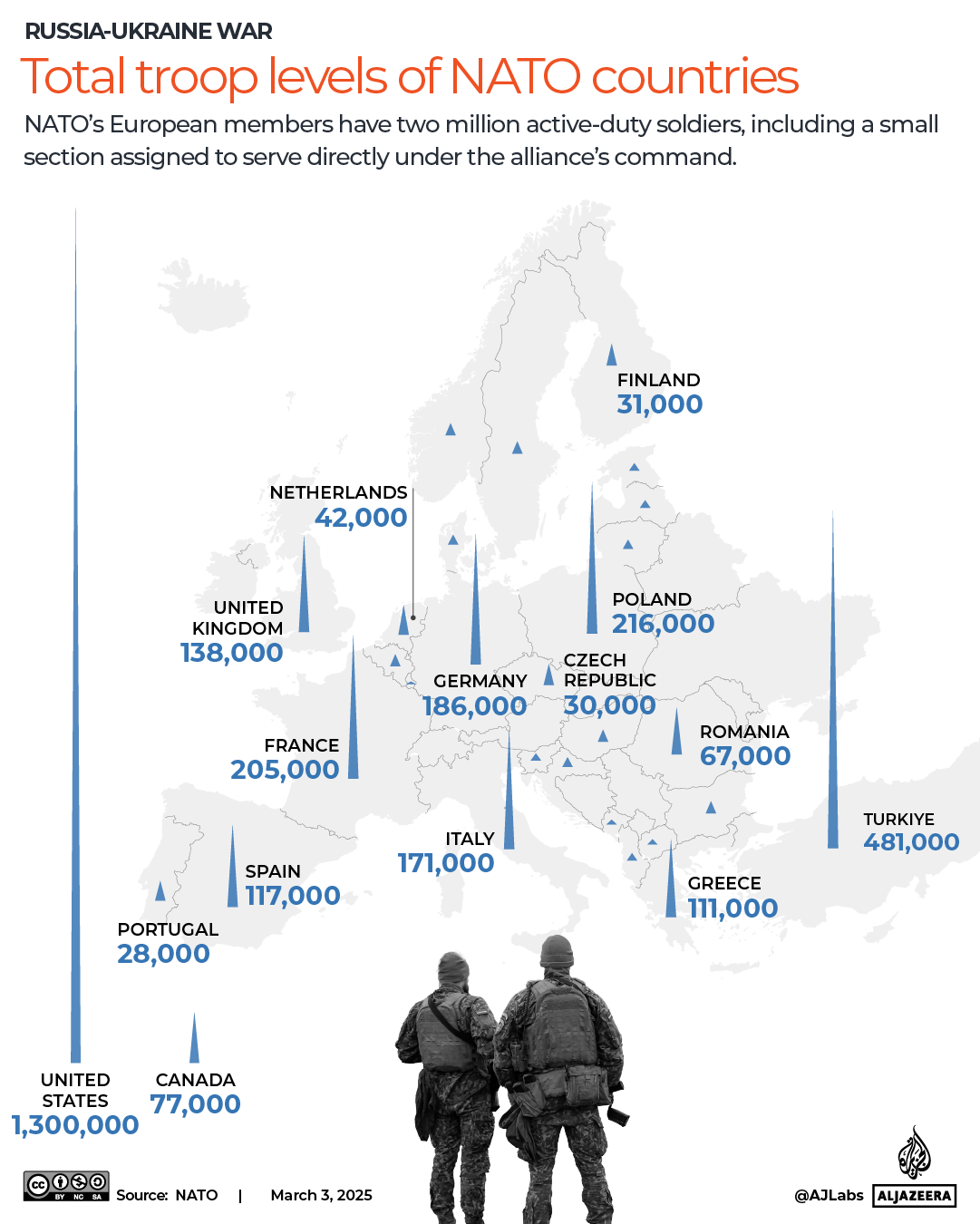 INTERACTIVE - Total troop levels of NATO countries-1740988951