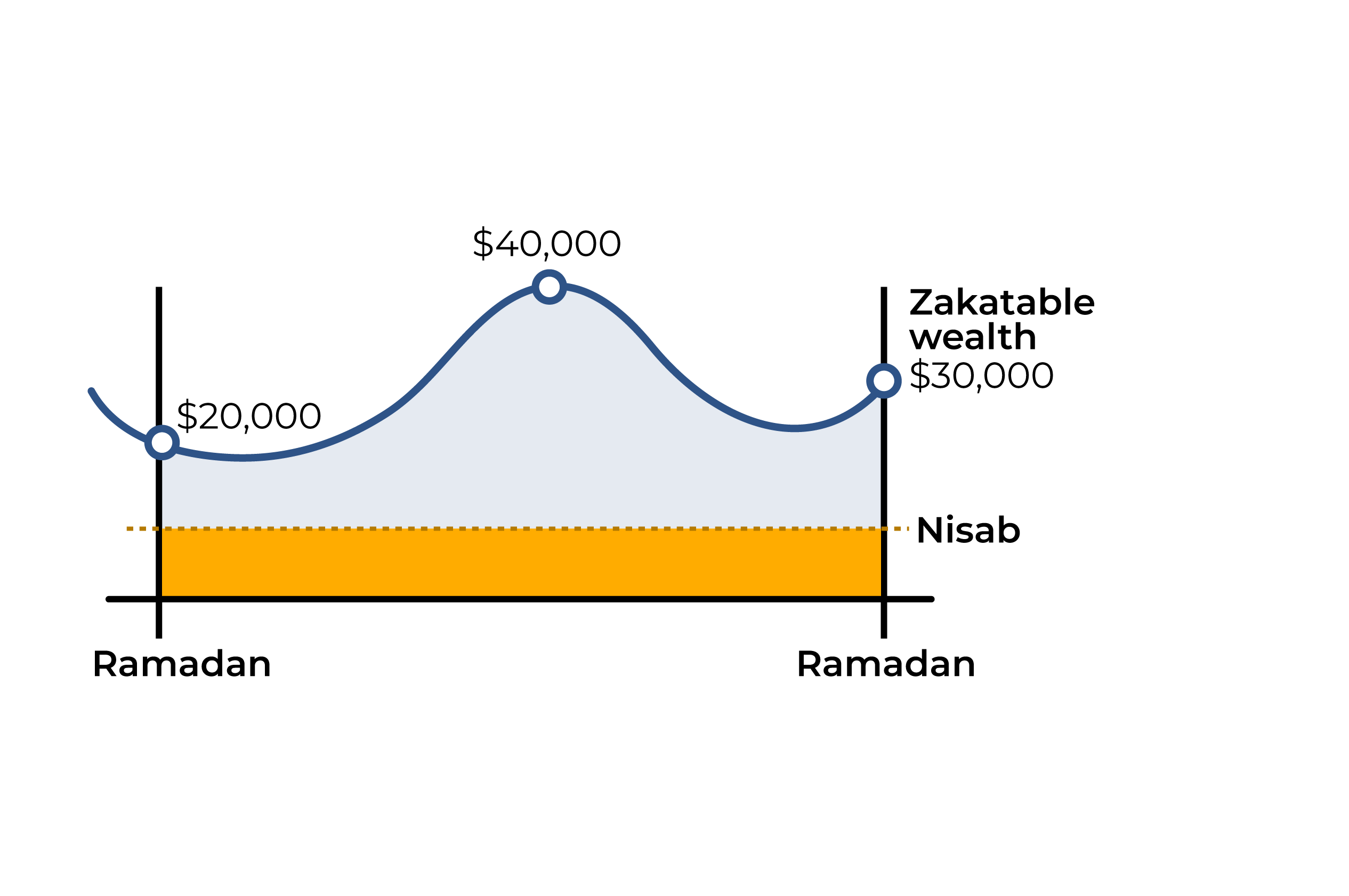 INTERACTIVE-WHEN CAN YOU GIVE ZAKAT-ZAKAT-MARCH 23, 2025-1742716670