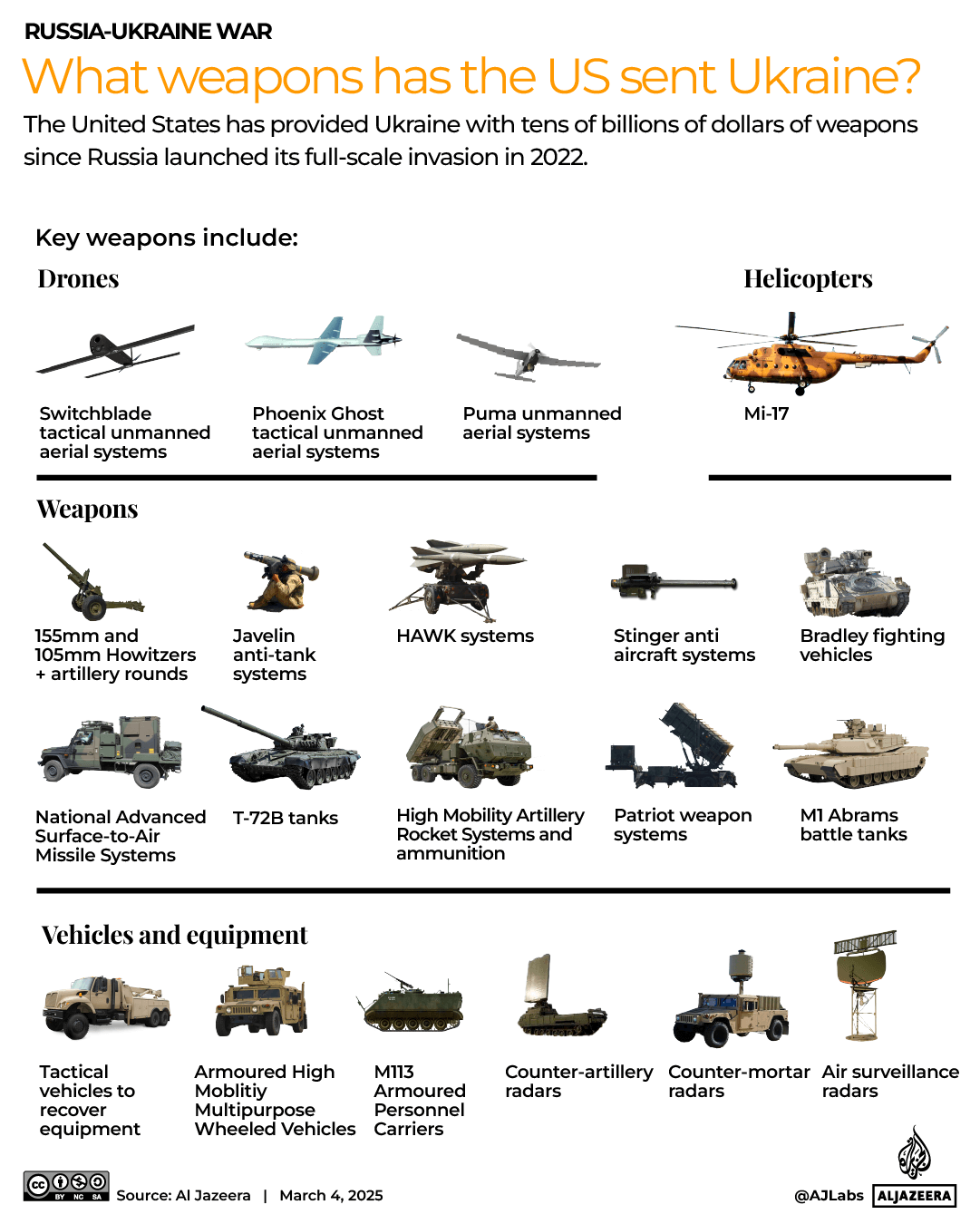 INTERACTIVE-What weapons has the US sent to Ukraine-MARCH4, 2025-1741081187