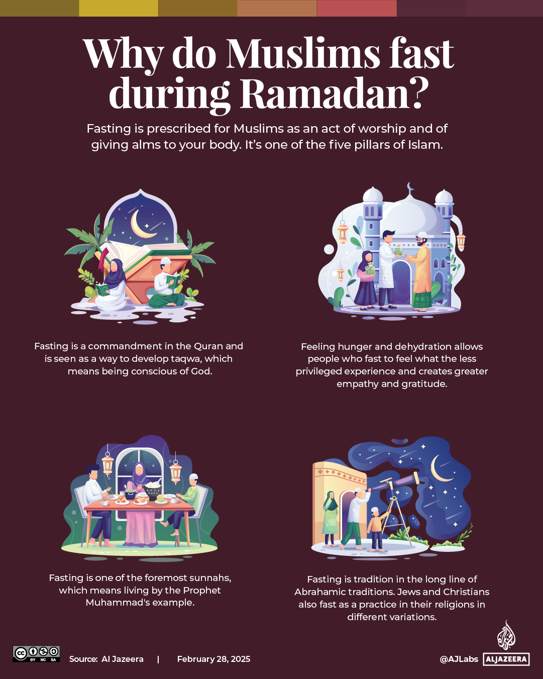 INTERACTIVE - Why do Muslims fast during Ramadan-1741003763