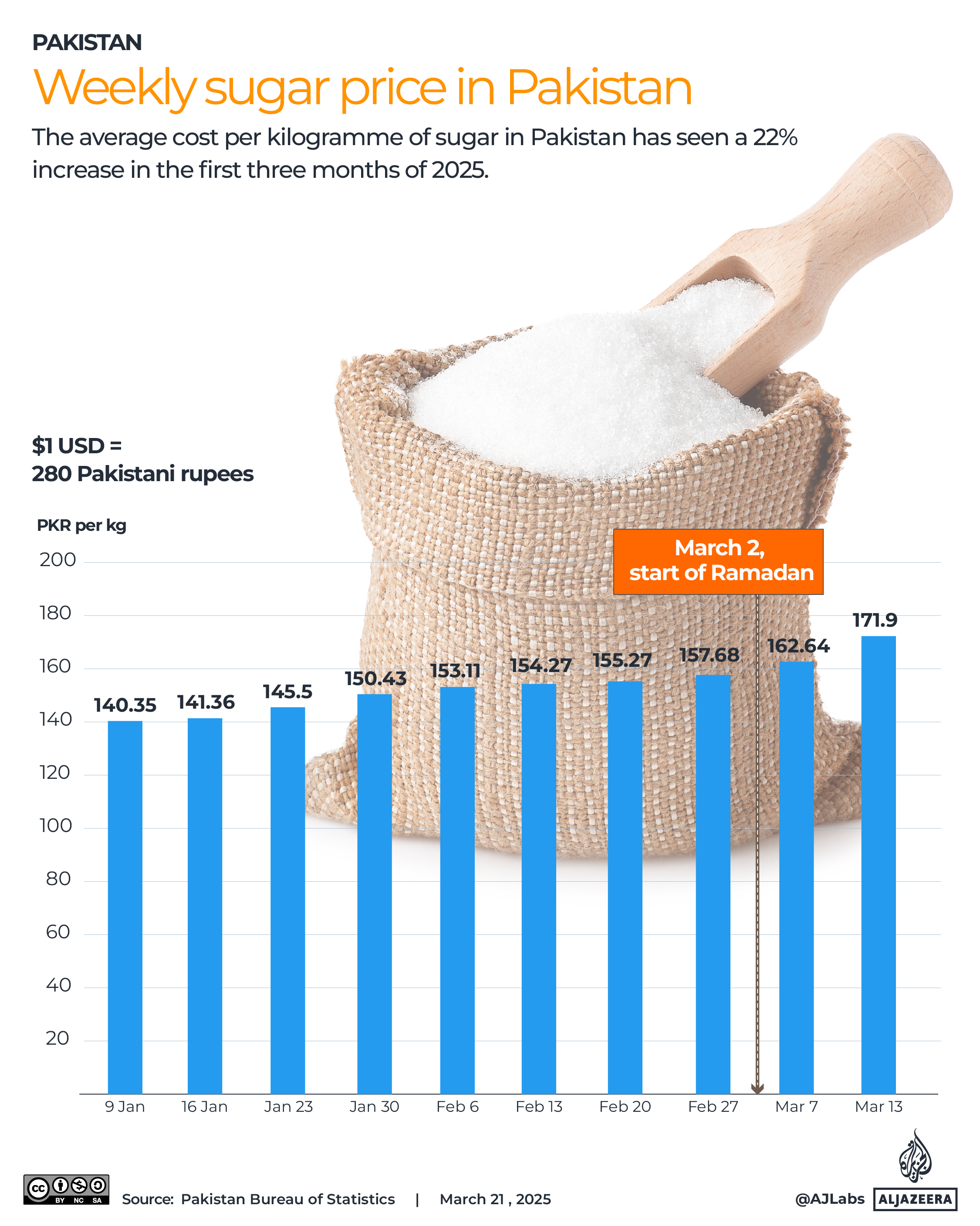 Interactive_Pakistan-inflation-March20_2025_Q1