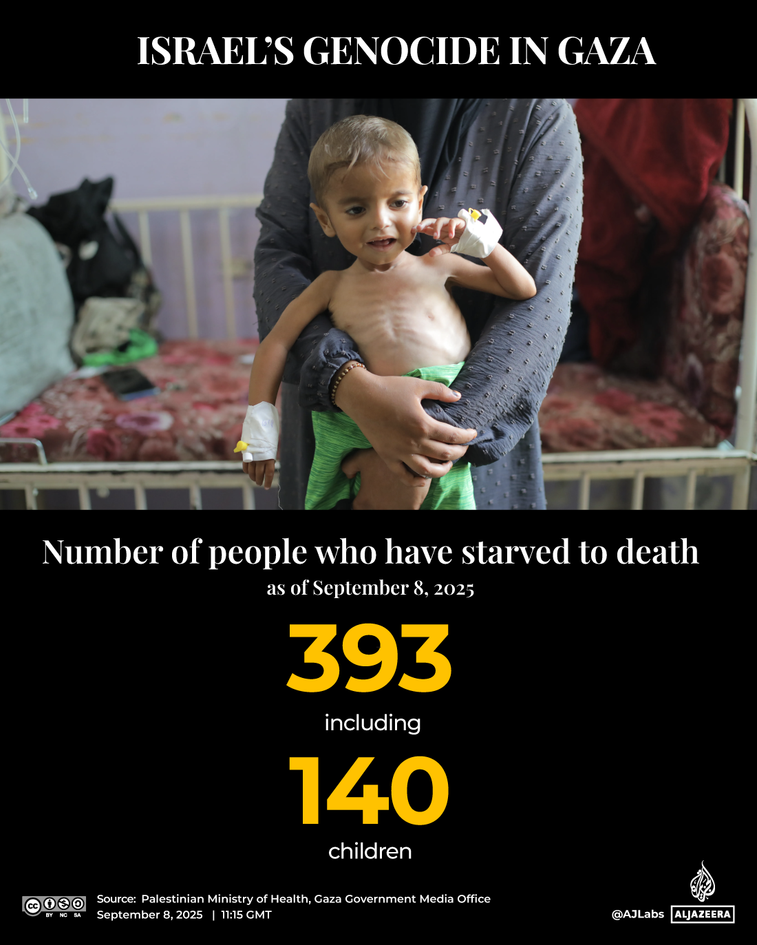 famine tracker-1757334536