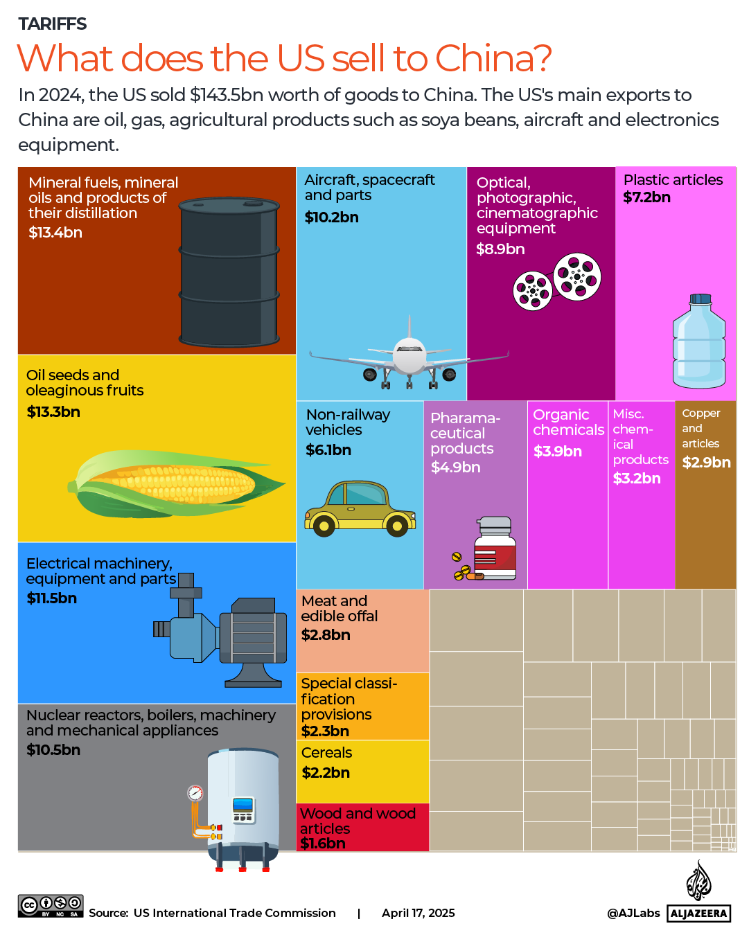 INTERACTIVE-US-CHINA-EXPORTS-1744896604