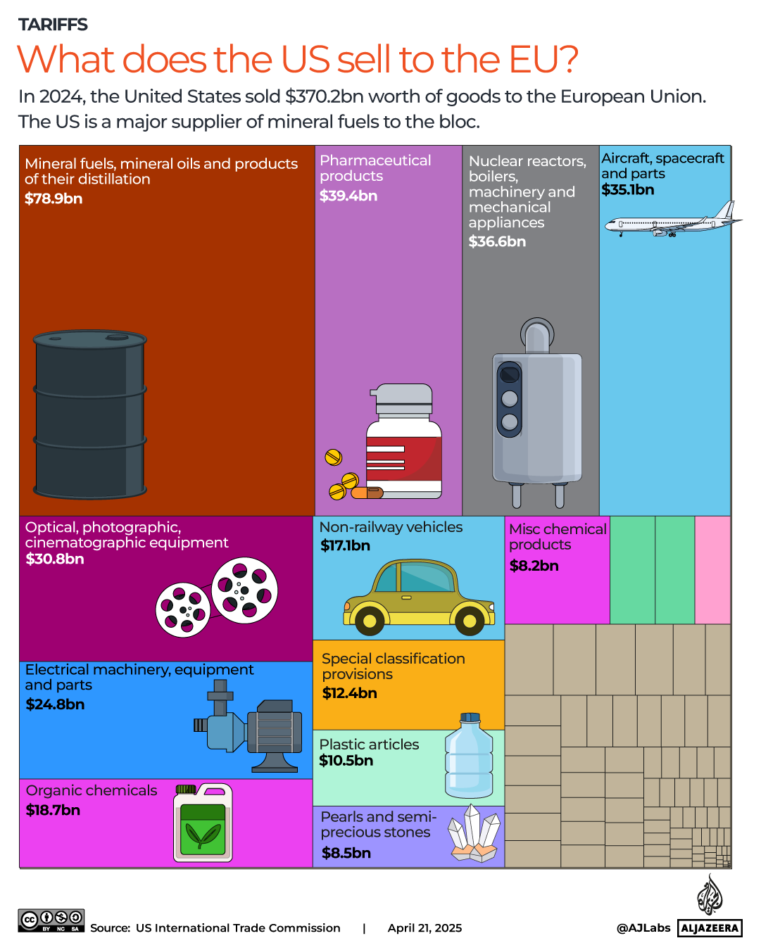 INTERACTIVE-US-EU-EXPORTS-1745301442