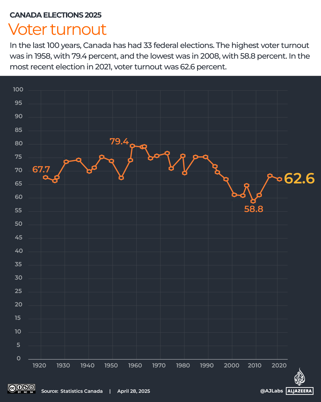 Interactive_Canada_elections_2025_2_VOTERTURNOUT