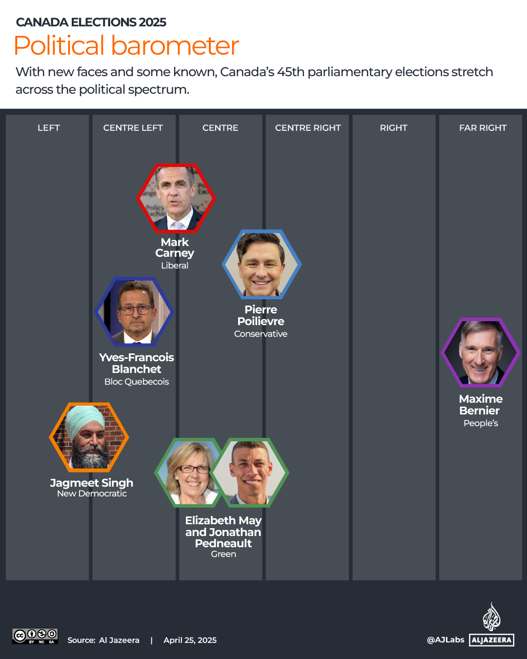 Interactive_Canada_elections_2025_POLITICAL BAROMETER