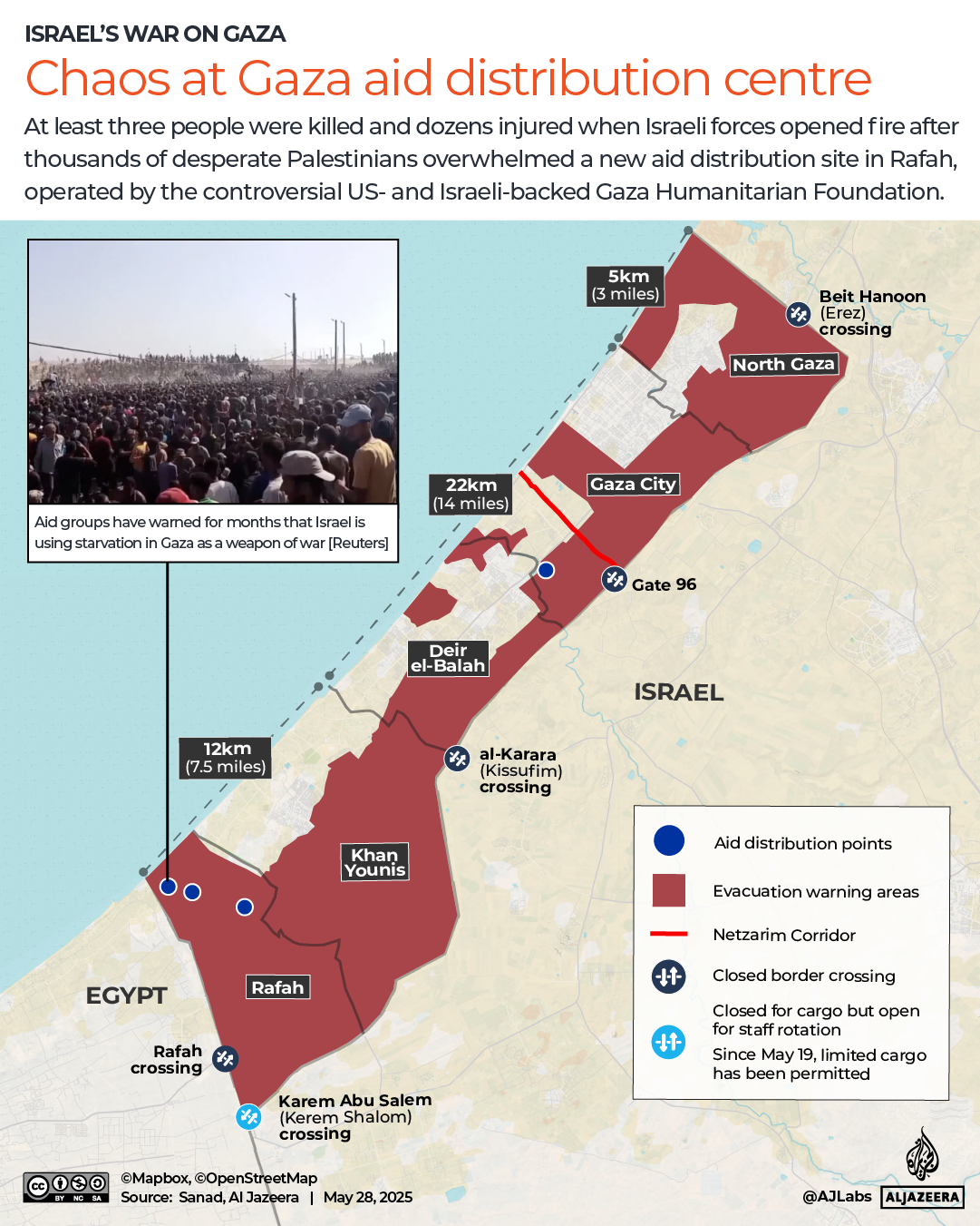 INTERACTIVE - Gaza aid distribution-1748504286
