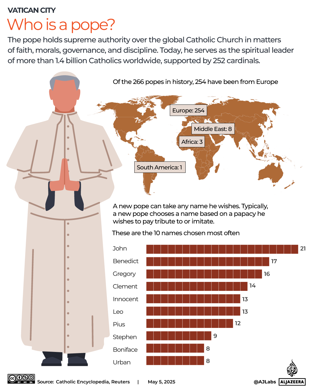 INTERACTIVE-What is a Pope?-MAY5-2025-1746451996