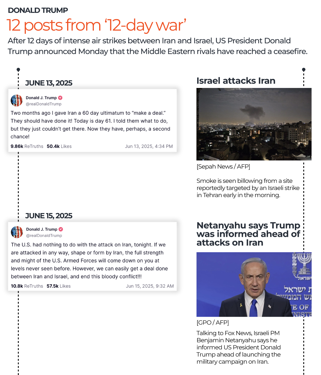 INTERACTIVE-12 POSTS FROM 12 DAY WAR-SLIDE1- JUNE 24, 2025-1750829959