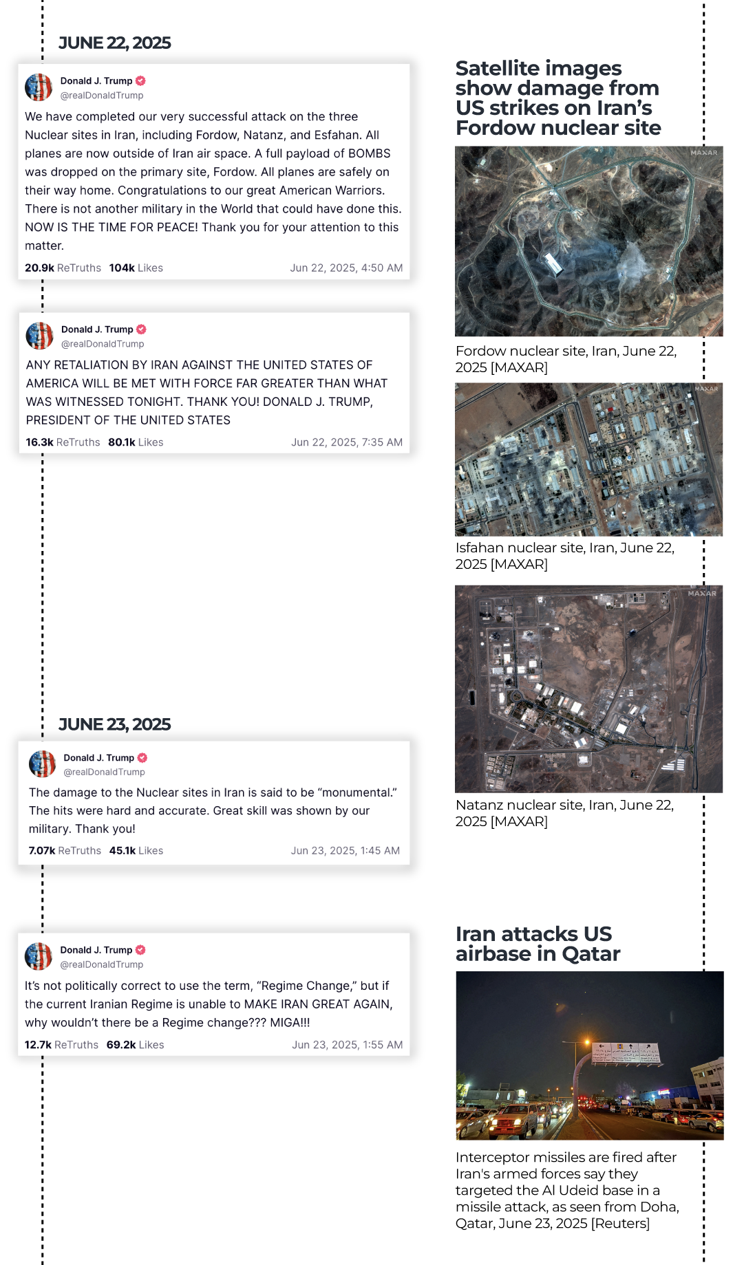 INTERACTIVE-12 POSTS FROM 12 DAY WAR-SLIDE3- JUNE 24, 2025-1750829976