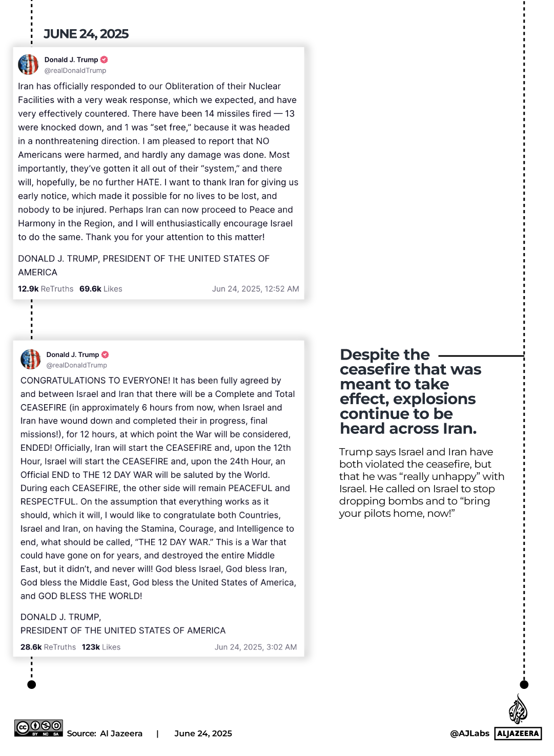 INTERACTIVE-12 POSTS FROM 12 DAY WAR-SLIDE4- JUNE 24, 2025-1750829981