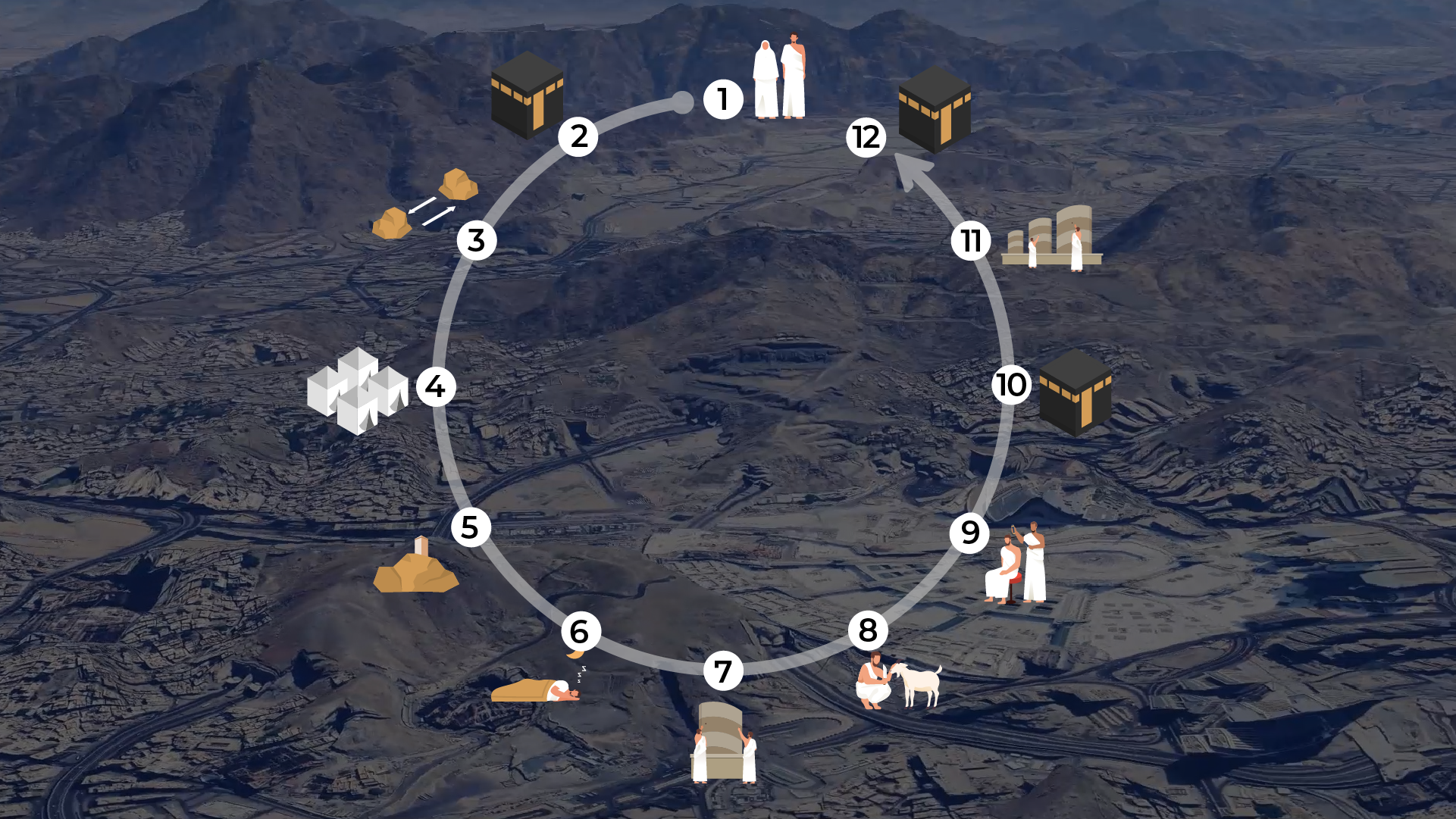 INTERACTIVE - Hajj Desktop opening-1748874280