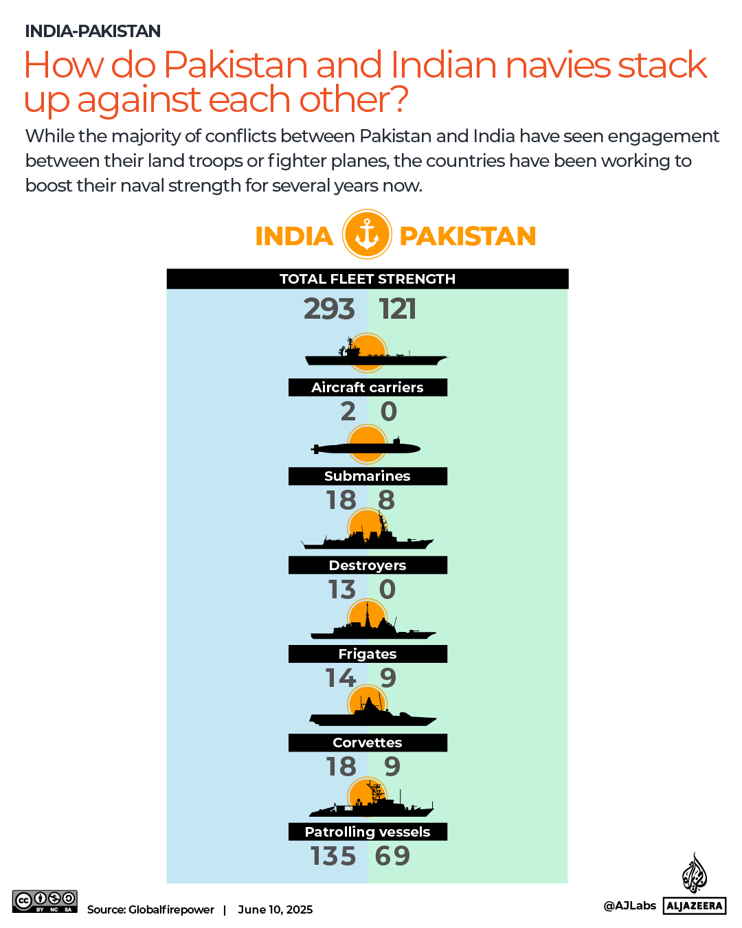INTERACTIVE-How do Pakistan and Indian navy stackup against each other-JUNE10, 2025-1749571907