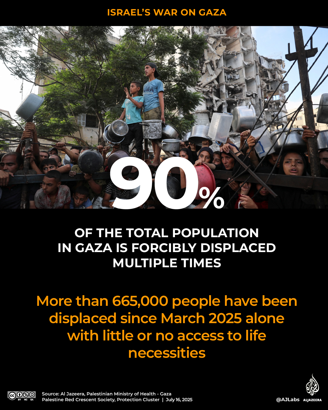 Interactive_Gaza_Children_report_July16_2025_displaced