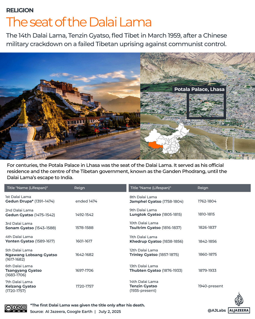 Interactive_Tibet_DalaiLama-1751464118