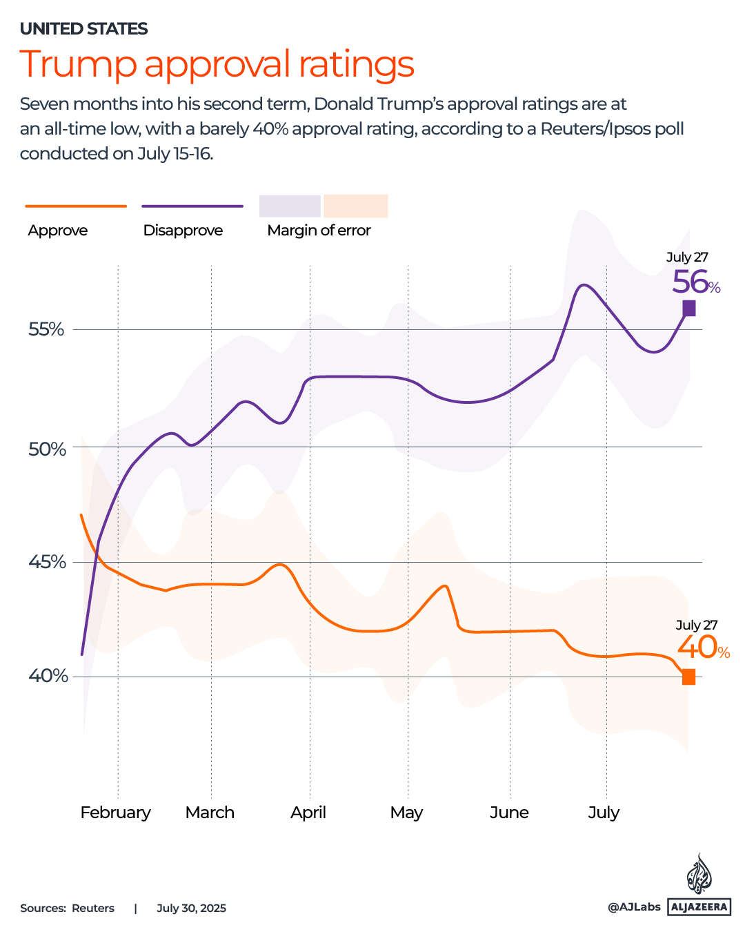 Interactive_Trump-approval_ratings_July30_2025-1753882786