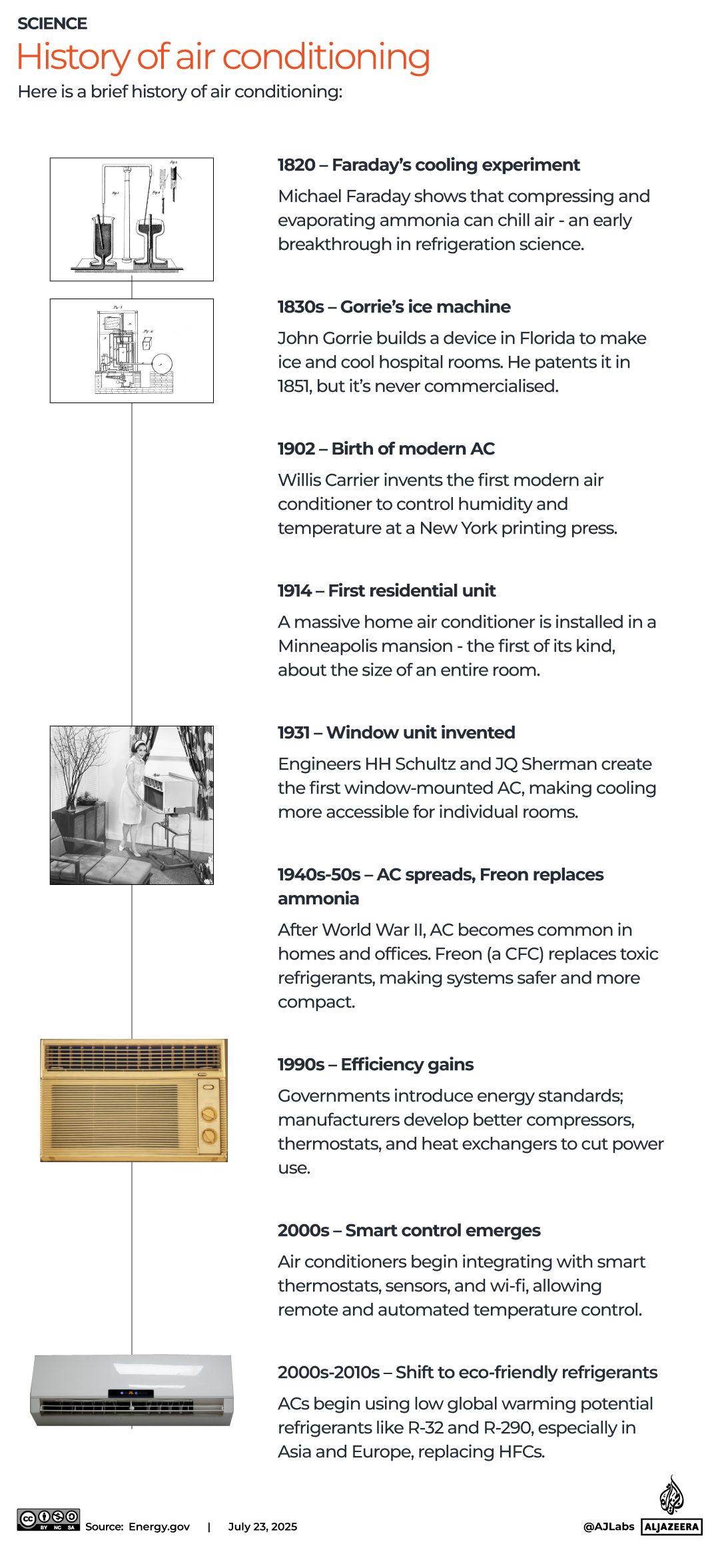 interactive-History of air conditioning-june8-2025 copy 6-1753275600