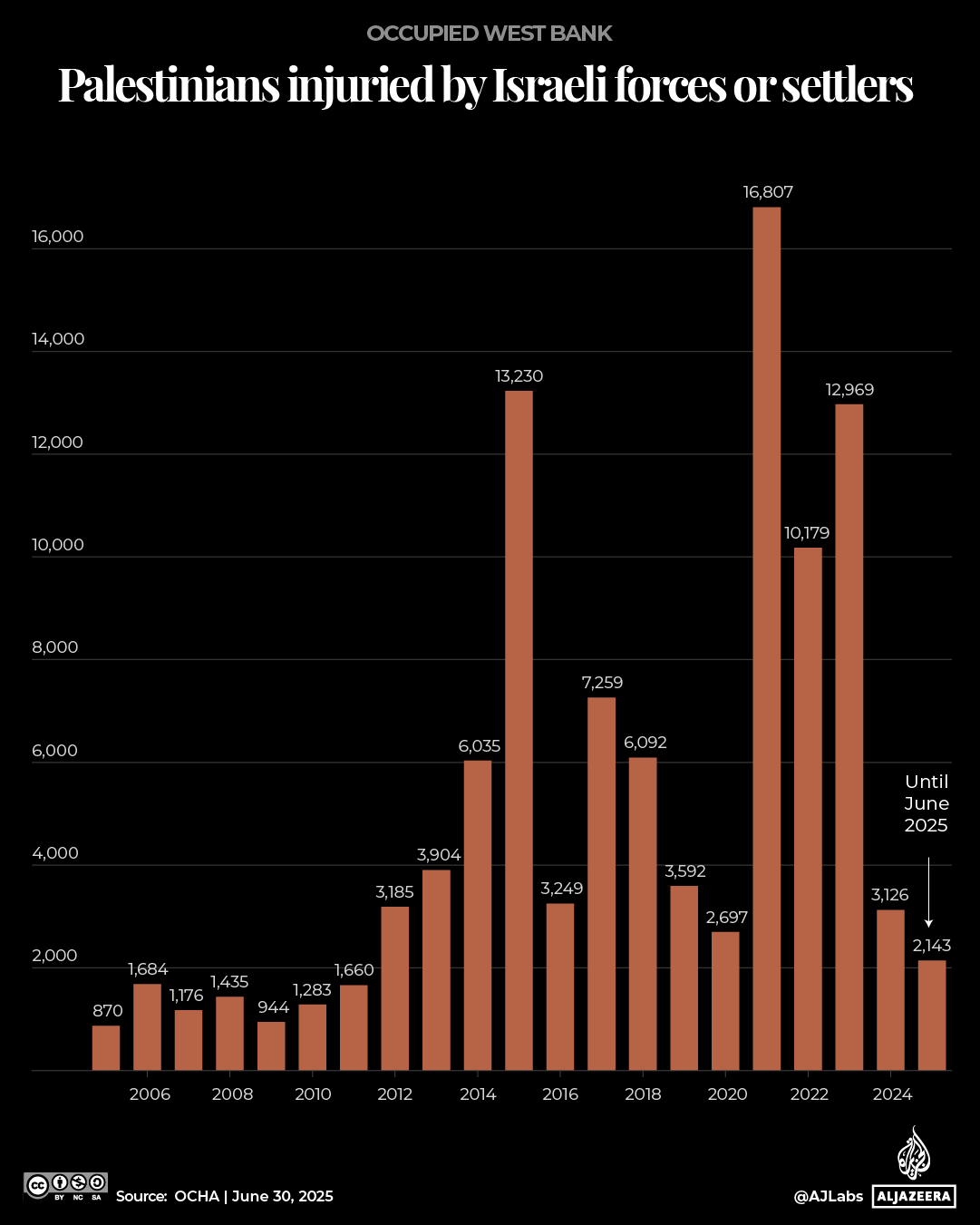 Interactive_WestBank_Lynching_gfx2