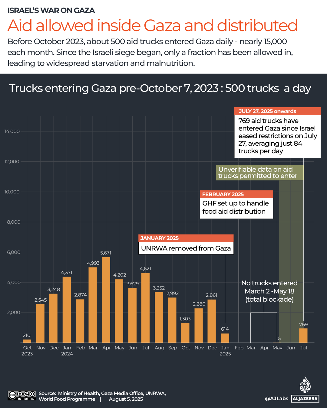 INTERACTIVE-AID TRUCKS-AUGUST 5, 2025_REVISED