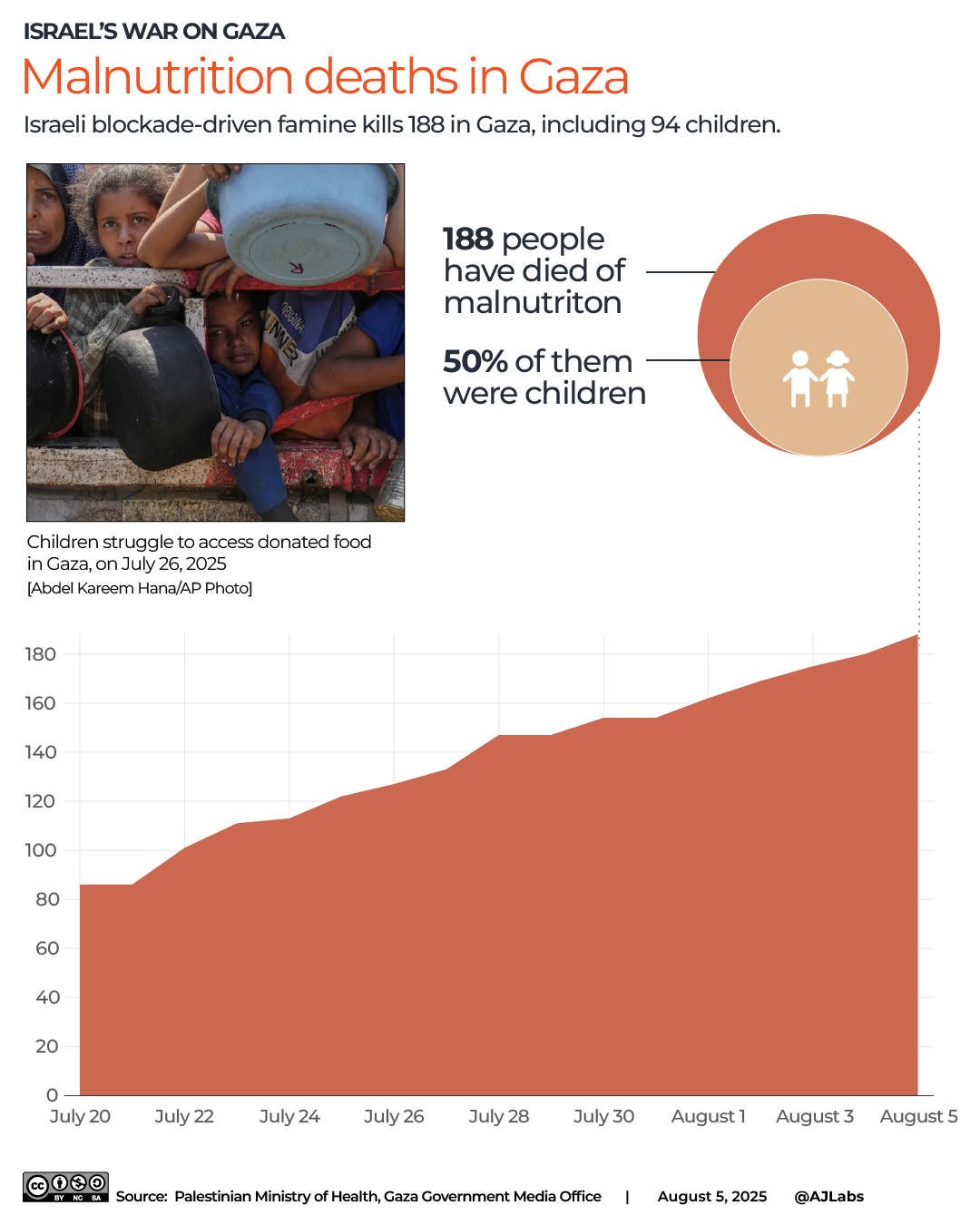 INTERACTIVE_AID_TRUCKS_AUGUST 5