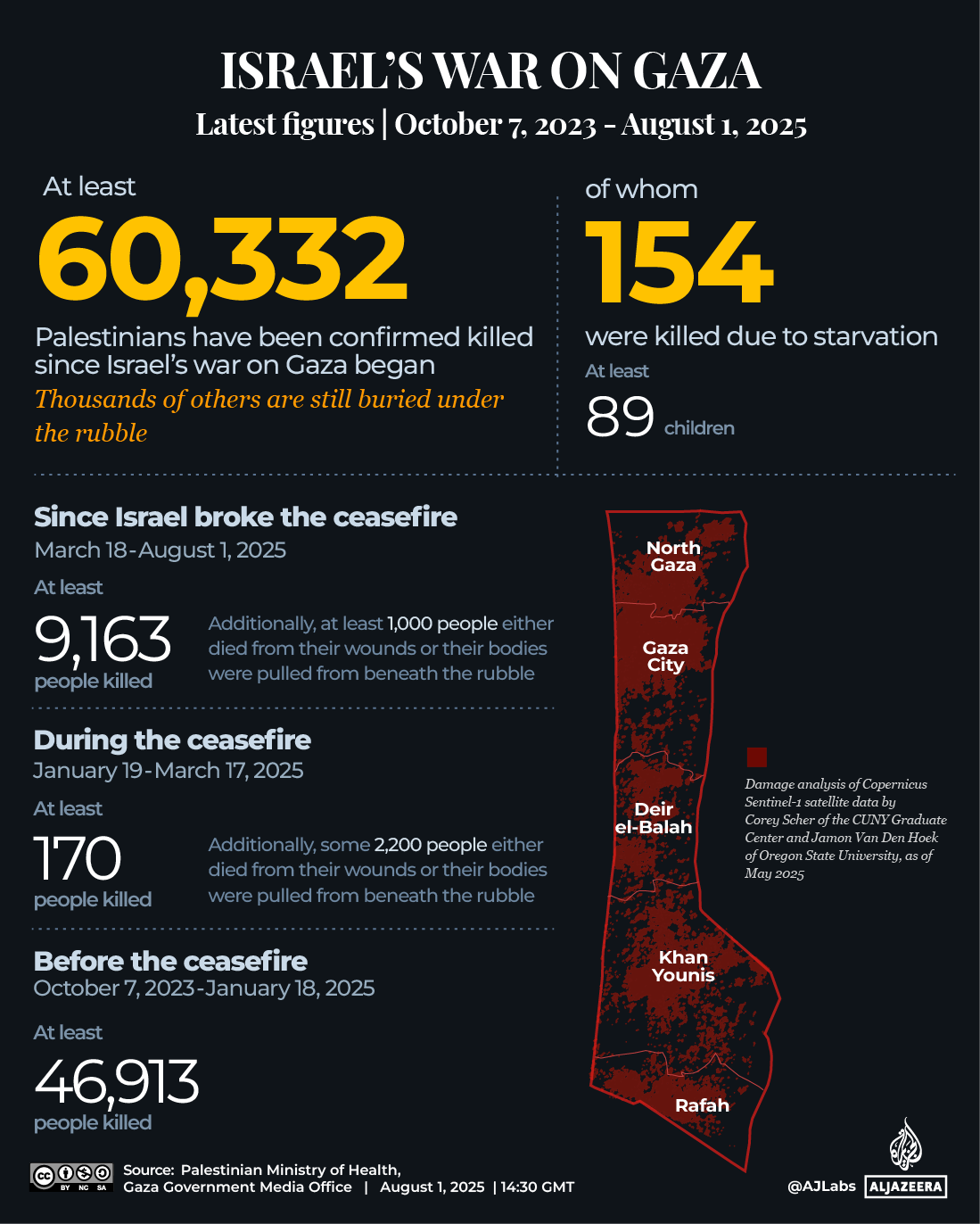 INTERACTIVE - Gaza tracker August 1, 2025