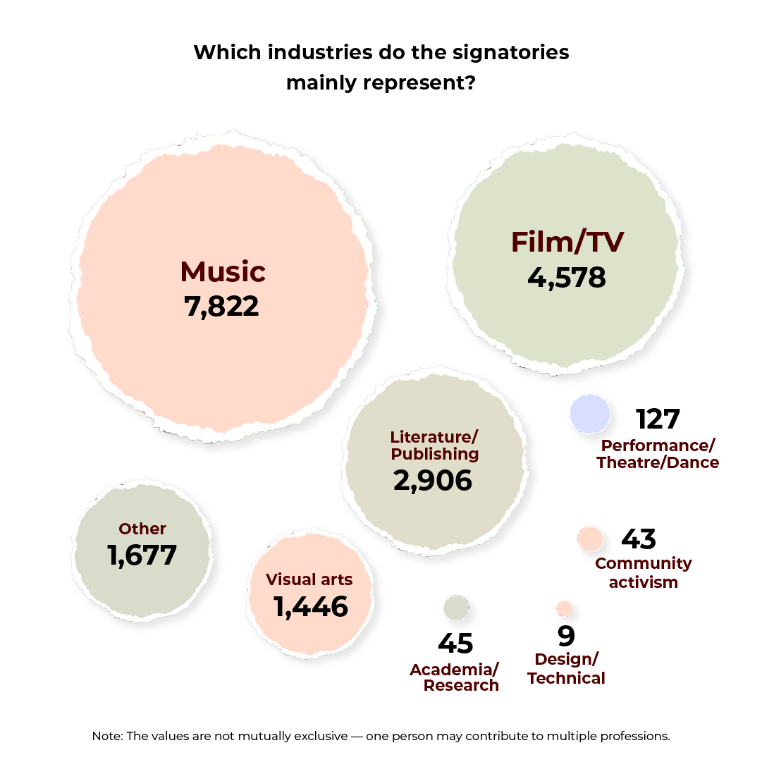 INTERACTIVE-GAZA-ARTISTS-PROFESSIONS