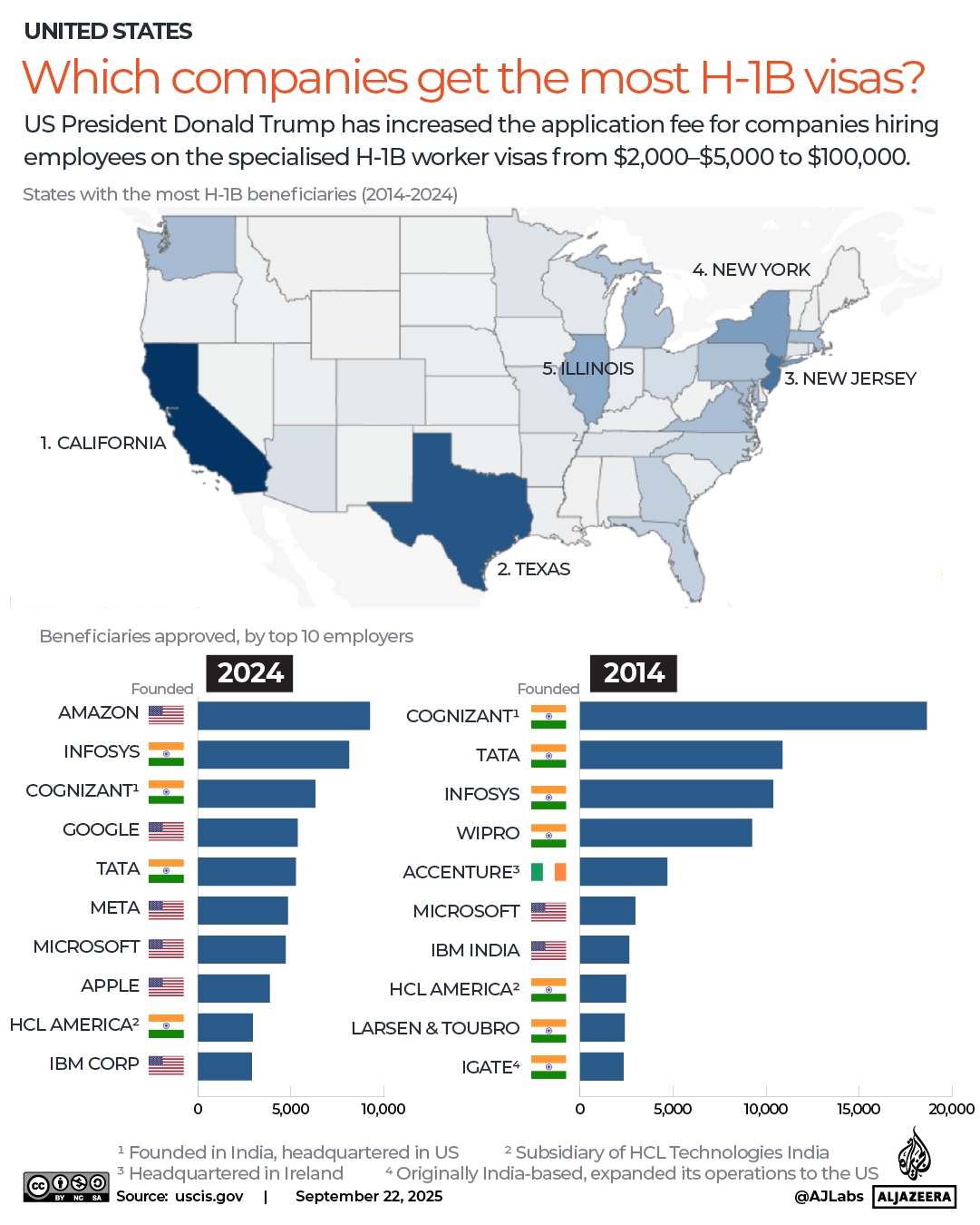 INTERACTIVE - Which companies get the most H-1B visas-1758549737