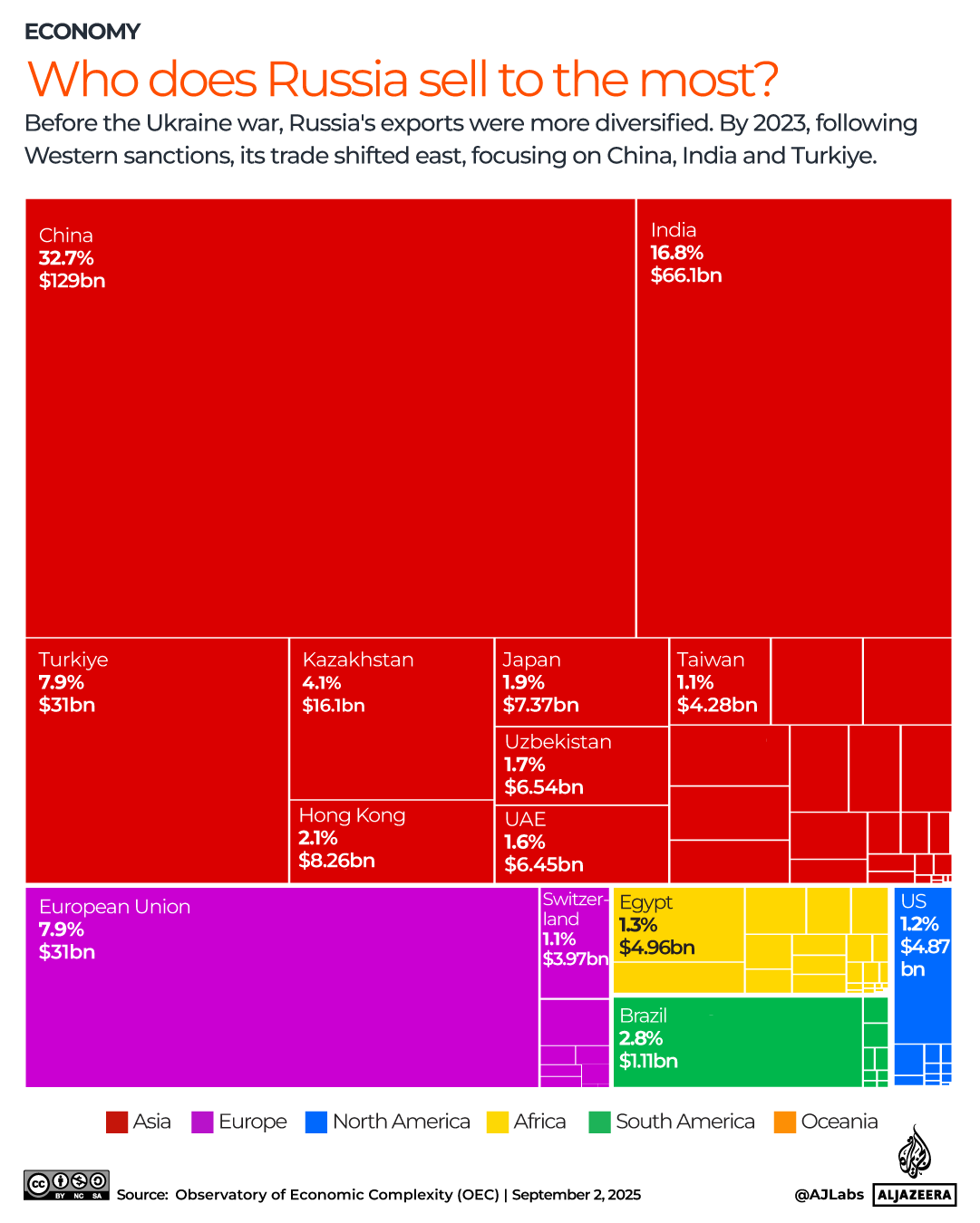 INTERACTIVE-Who does Russia sell to the most - SEPTEMBER 3, 2025-1756879448