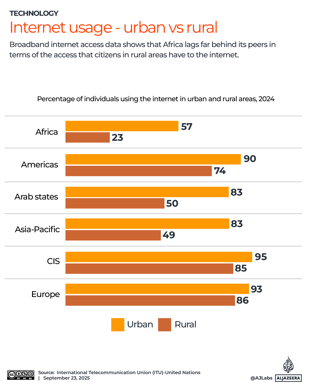 Interactive_Mobile5G_Internet_September23_2025-01-1758628180