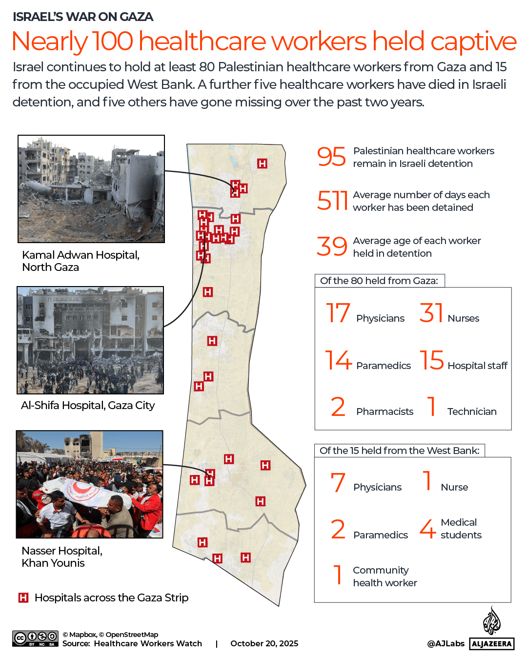 INTERACTIVE - Nearly 100 healthcare workers held captive Gaza West Bank Israel doctors nurses medical-1761123165